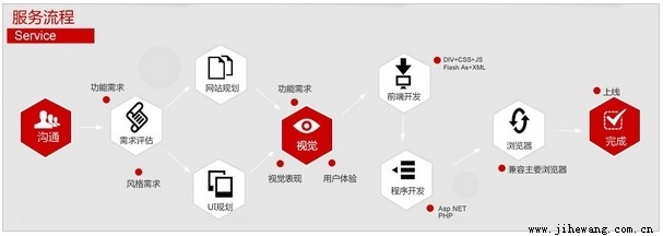 保定手机网站 保定网络营销