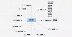 网营中国建站：seo推广15种方法实现百度霸屏