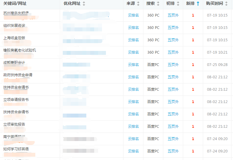 保定做网站公司哪家好营销通问题解答环节：关于客户关心的seo按天计费模式与网站建设合作细节