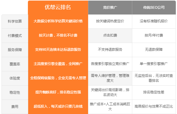 保定做网站公司哪家好营销通问题解答环节：关于客户关心的seo按天计费模式与网站建设合作细节