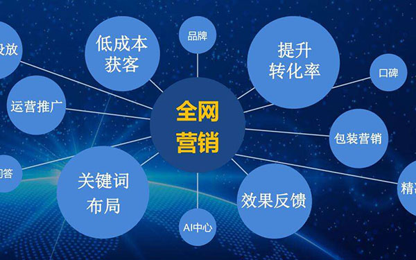 保定有哪些出名的网站建设公司？如何简单高效地做好公司网络推广？